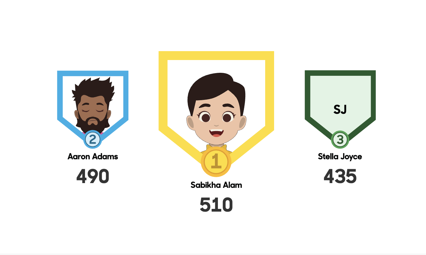 Selected leaderboard screen