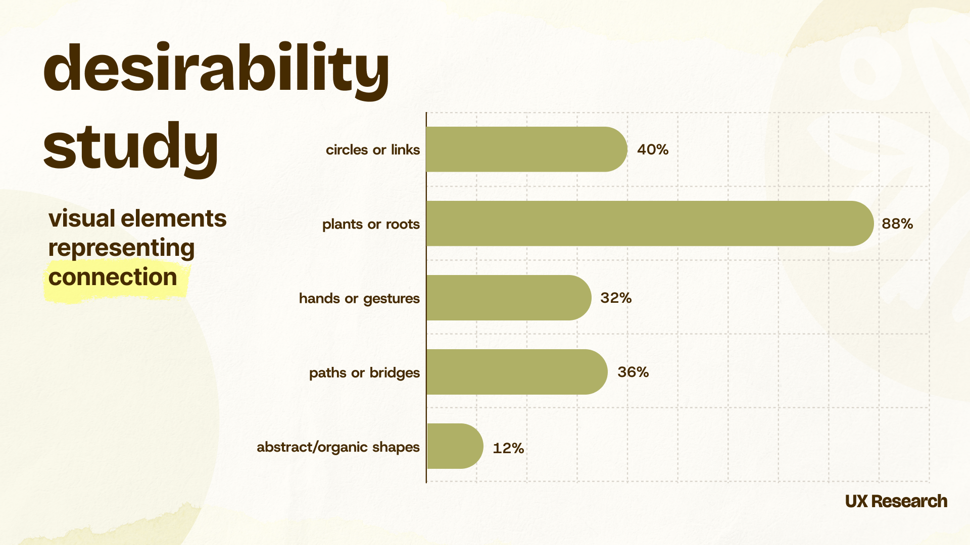 Screenshot of the original leaderboard design, showing a ranked list of students with their points and levels