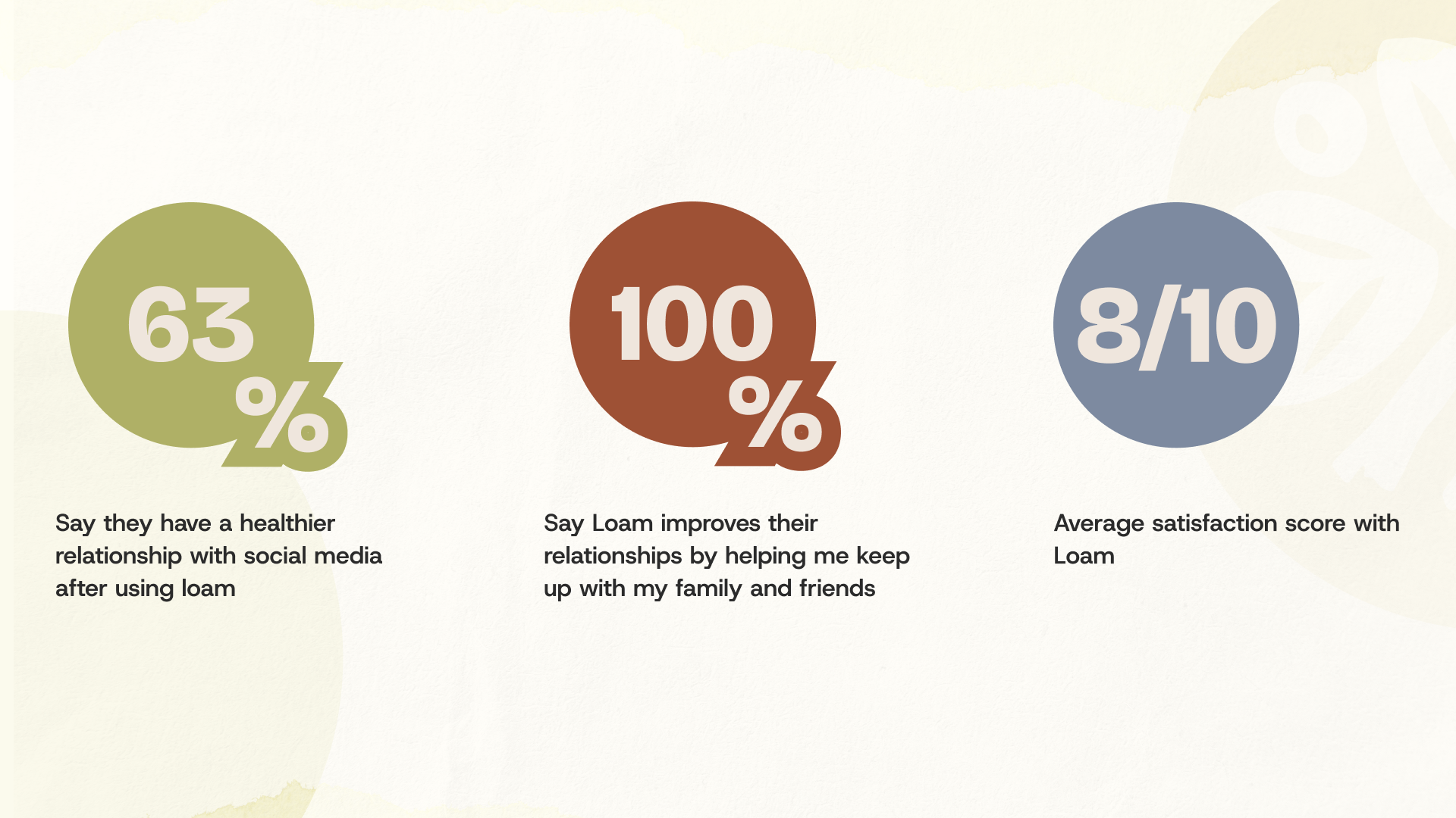 Screenshot of the original leaderboard design, showing a ranked list of students with their points and levels