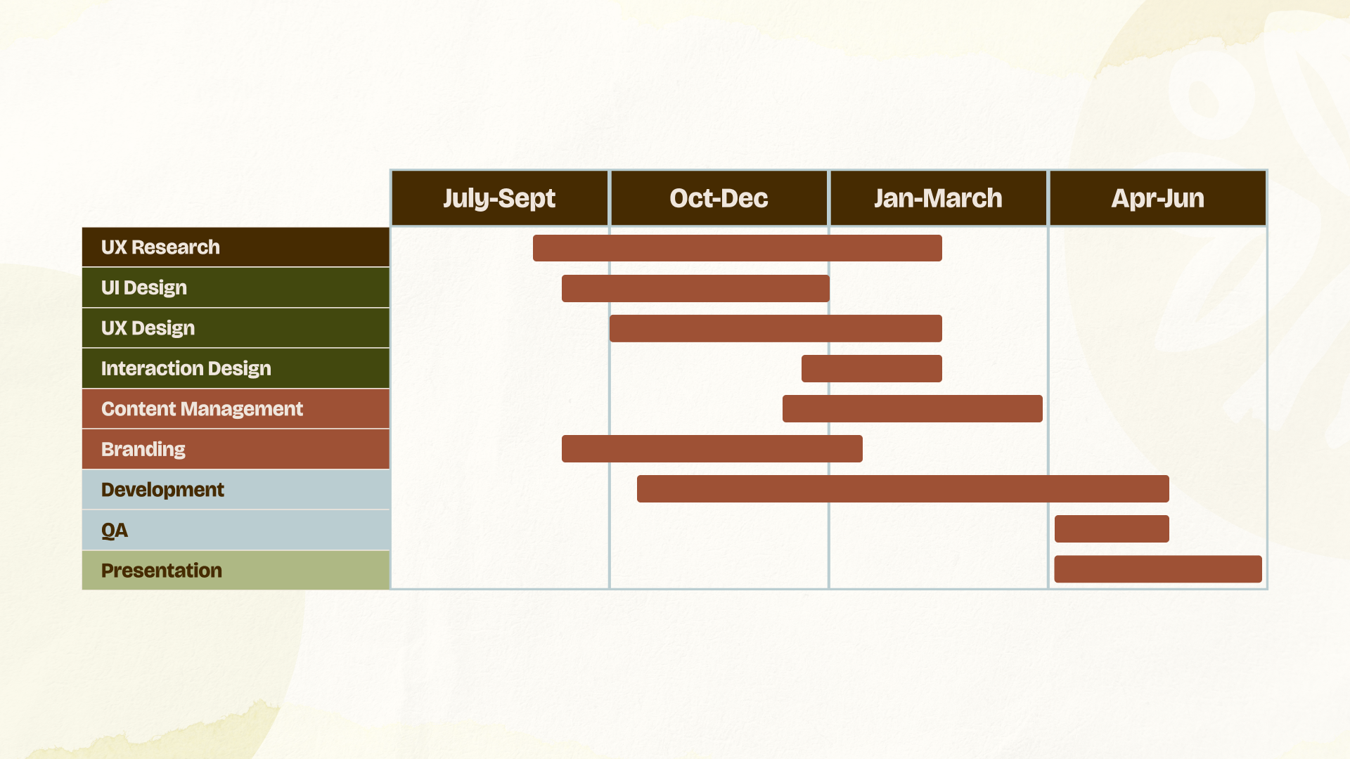 loam product screens