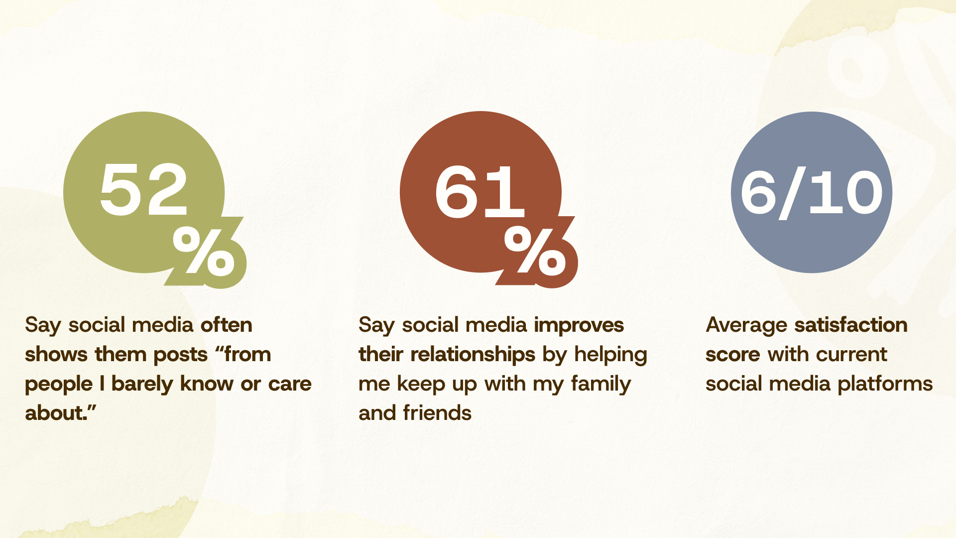 Screenshot of the original leaderboard design, showing a ranked list of students with their points and levels